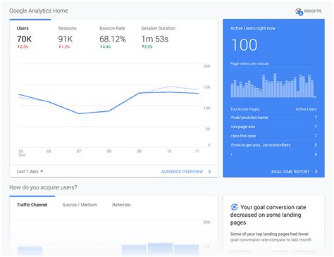 Introducing Google Analytics 4: New Features and How to Set Up