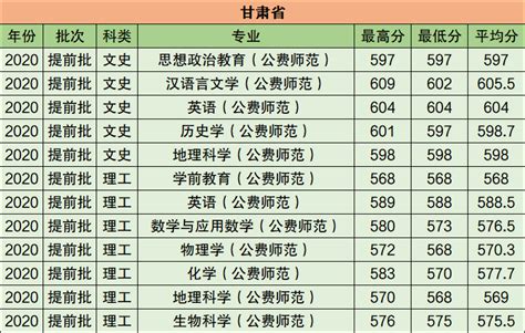湖南省地方公费师范生：招生的大学与专业名单！