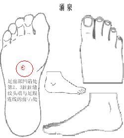 涌泉穴位置图图片