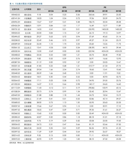 黄金历史价格10年明细|73个相关价格表-慧博投研资讯