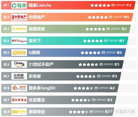 2021中国房地产品牌价值排行榜 中国房地产企业排名100强