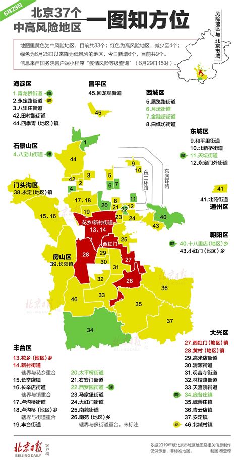 高风险地区只剩1个 北京23个中高风险地区一图知方位_手机新浪网
