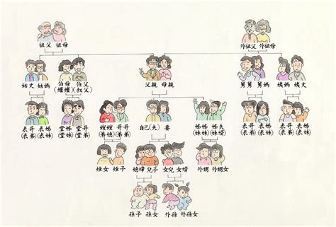 亲戚关系称呼大全表（七大姑八大姨怎么称呼？详细中国亲戚关系图表，拜年用得上） | 说明书网