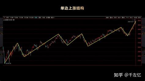 中国股市：散户必学的交易五铁律 - 知乎
