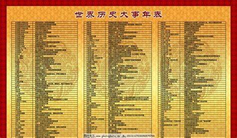世界历史年表时间轴_中国历史年表时间轴