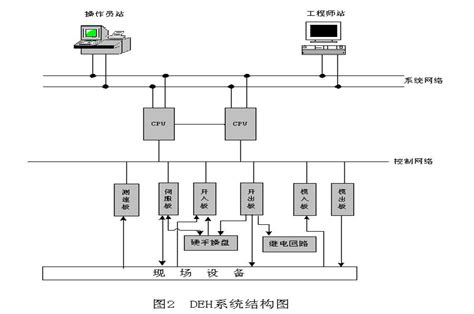 plc可编程控制器工作原理-循环扫描方式（MAA）－中国步进电机网