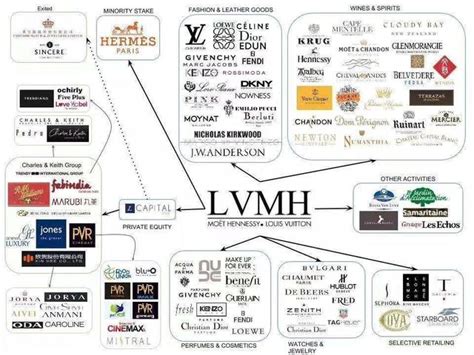 顶级奢侈品牌，LV与爱马仕，收购与反收购的巅峰对决_企业新闻网