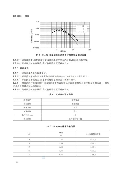 【标准全文】GB 38031-2020 电动汽车用动力蓄电池安全要求qfmzhu的博客-