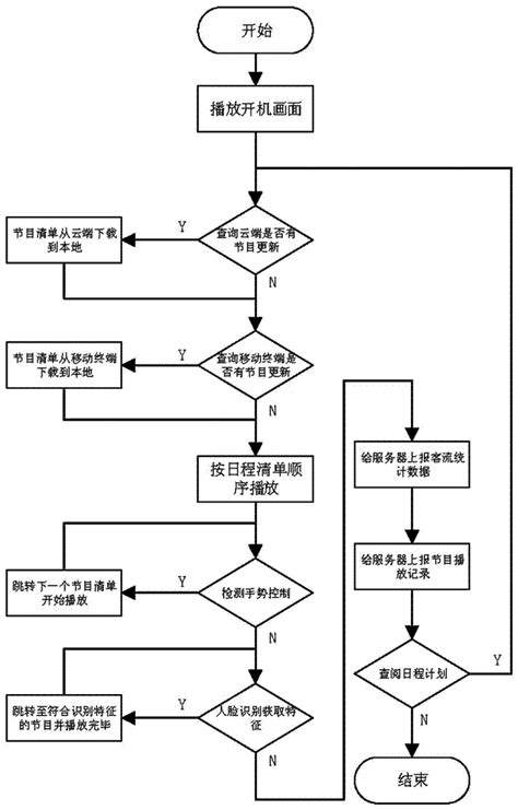 一种互联网广告交易发布系统及方法与流程_2