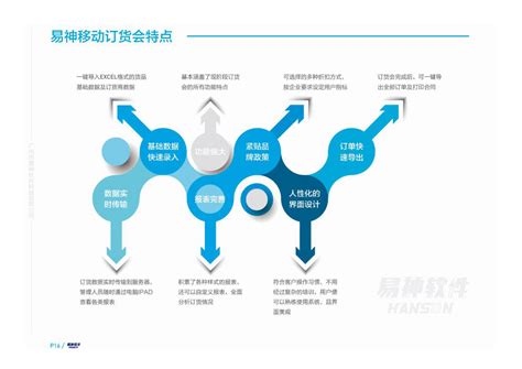 服装企业如何使用服装erp系统？这三点需要重视_用友erp软件_用友财务软件免费下载