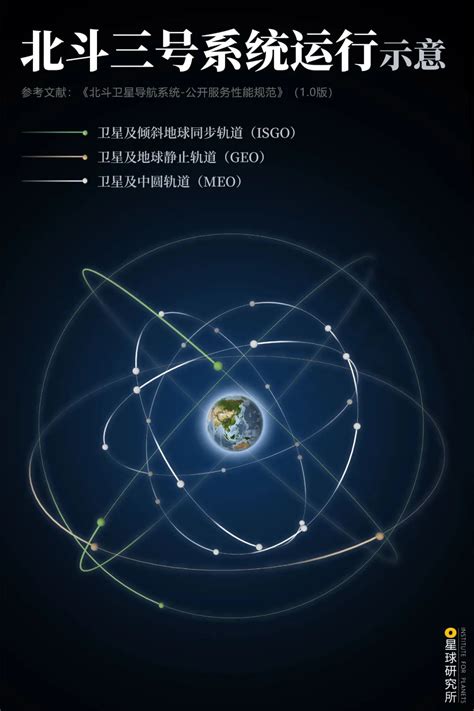 下半年将发射6至8颗北斗卫星 已在轨运行15颗—全球定位系统(GPS)—地信网论坛