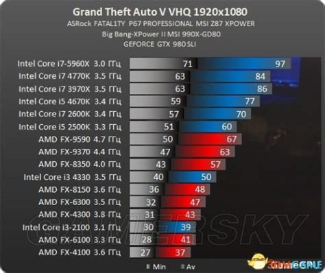 GTA5 PC版2G显卡设置最高画质心得 GTA5怎么设置画质_-游民星空 GamerSky.com