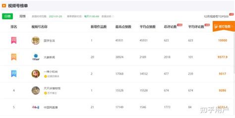 有哪些值得推荐的视频号数据分析工具？ - 知乎