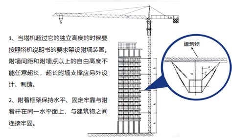 塔吊附着-基础平面图CAD图_居住建筑_土木在线