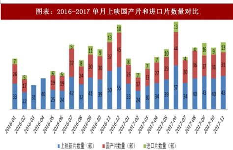 2018年中国电影行业票房规模及发展驱动力分析（图） - 观研报告网