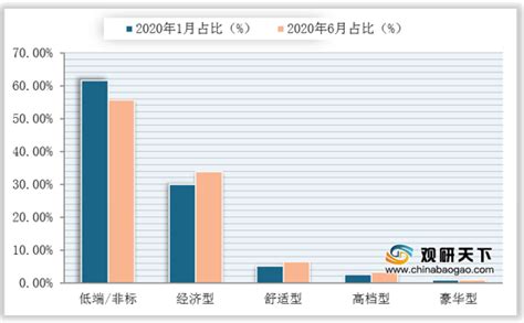 全球酒店行业数据分析_报告大厅www.chinabgao.com