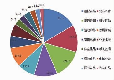 2017年湖南电商交易额达8356亿 长沙占比超六成 - 湖南产业 - 新湖南