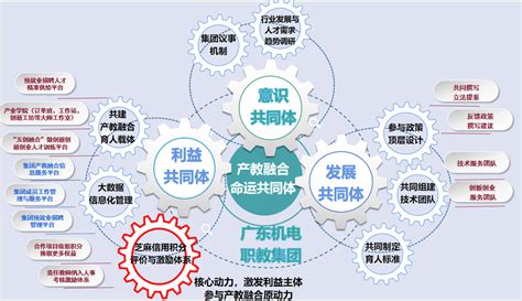 粤科网-广东机电职教集团产教融合共同体的构建与实践