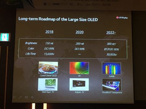 LG Shows Off World’s First 77-inch Transparent Rollable OLED Display ...