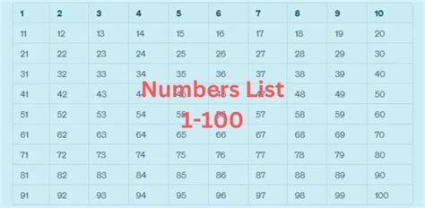 Printable Blank Numbered List 1-100