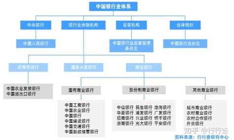 2018年中国银行业发展概况及未来发展趋势分析【图】_智研咨询
