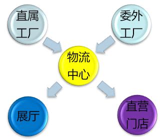 RFID珠宝管理方案-杭州维芯智能科技有限公司