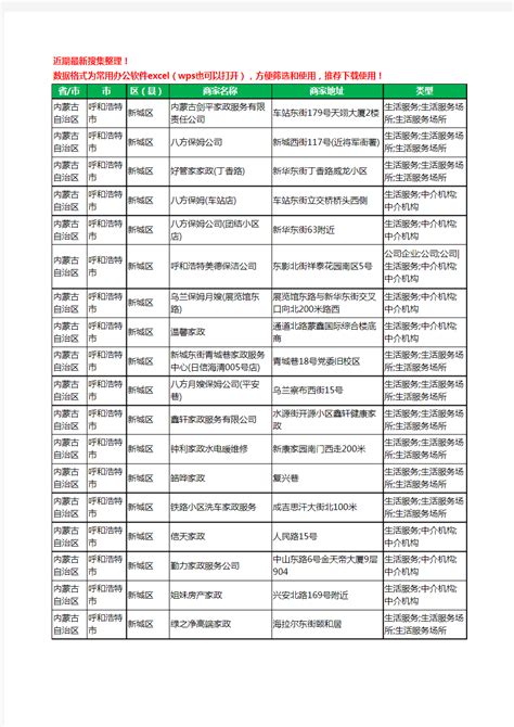 第二届内蒙古行业标志性品牌推介发布会在呼和浩特举办（附名单）-内蒙古品牌网