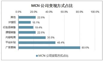 2020年中国MCN行业市场发展现状分析，国外MCN行业已经成为夕阳行业，国内MCN还在巅峰「图」_华经情报网_华经产业研究院