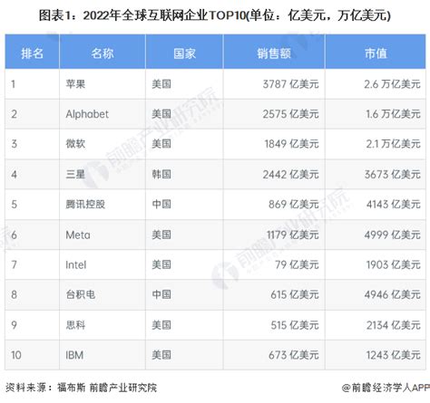2023中国互联网公司Top100排行榜 | 半码博客