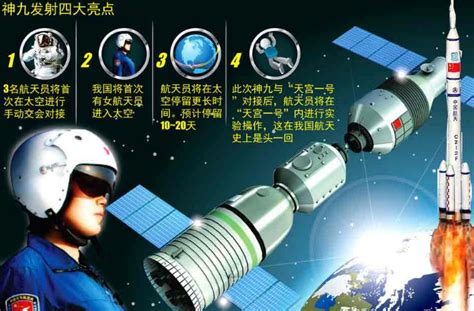 中国首位飞天女航天员！刘洋在轨飞行累计超100天-载人航天工程软件工程和数字化技术发展与管理中心