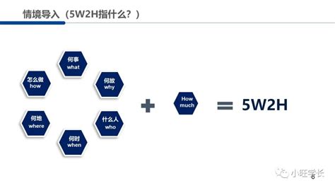 做数据分析的你，真的会5W2H分析法吗？ - 知乎