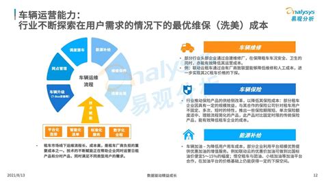 2021年中国租车市场年度综合分析-磊宇堂