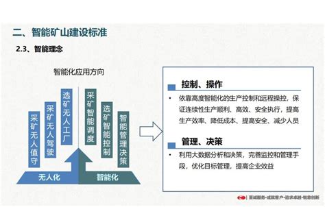 智慧矿山相关概念及实现标准解读