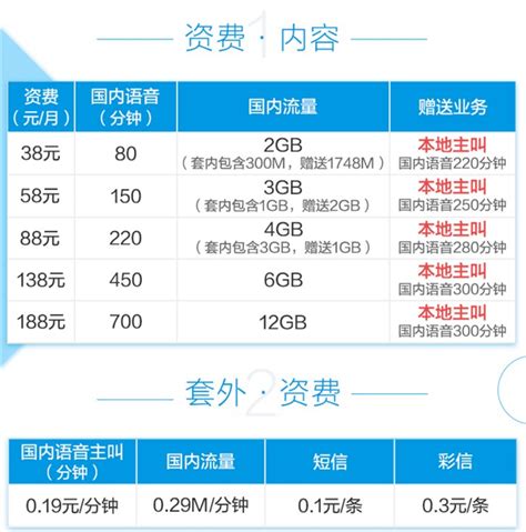 中国移动5G套餐价格公布最低128元- 重庆本地宝