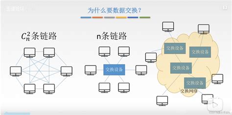 计算机网络：分组交换_分组交换公式是什么-CSDN博客