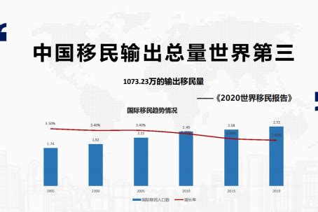 2021年中国移民大数据分析_凤凰网
