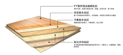 三层实木地板VS强化复合地板 对比分析详解-地板网