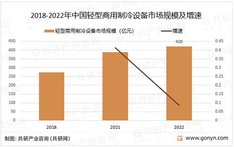 2019年中国制冷剂行业发展现状及未来发展趋势分析[图]_智研咨询
