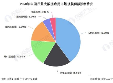 中国数据库行业发展趋势及投资战略规划建议报告 - 知乎