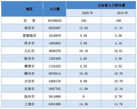 电商中国-图解：《江西省“十四五”数字经济发展规划》