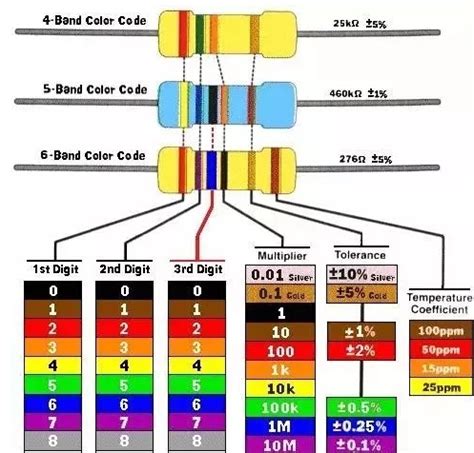 电阻值表如何记住，电阻值标记如何看懂电阻参数？,插件电阻,贴片电阻,精密电阻-电阻厂家