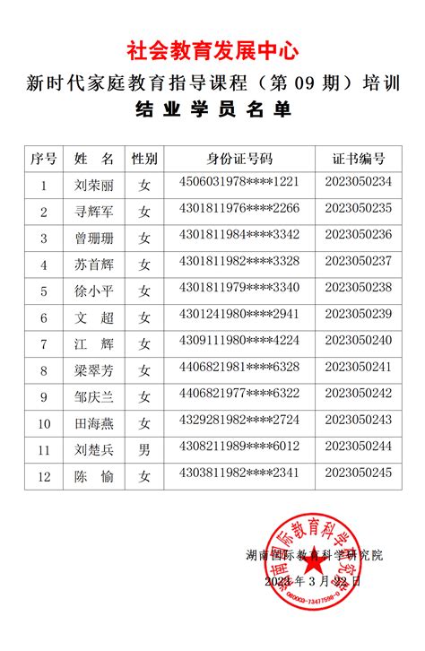 第九期家庭教育指导师课程培训人员名单_人才培养_湖南国际教育科学研究院