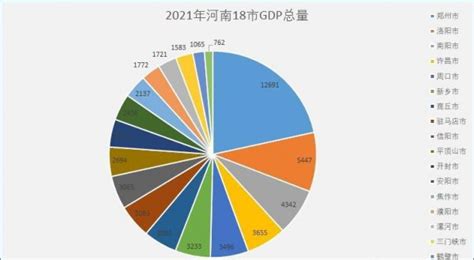 2018年中国河南各市GDP排名、GDP增速排名及人均GDP排名情况分析【图】_智研咨询