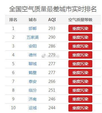 安徽各地6月份环境空气质量排名 芜湖排名倒数第七_新浪地产网