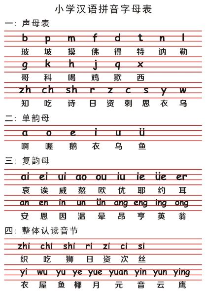 拼音字母表设计图__传统文化_文化艺术_设计图库_昵图网nipic.com