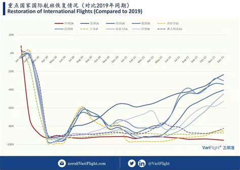 后疫情时代中国民航业数据解读_手机新浪网