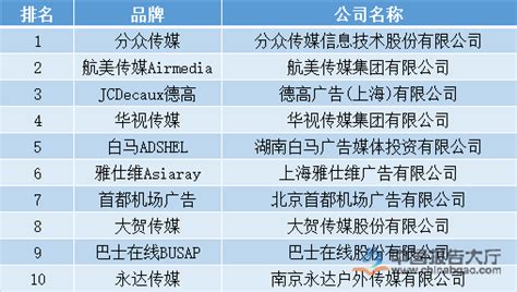 中国十大广告公司排行榜（中国十大广告公司排名）_秋鸿号