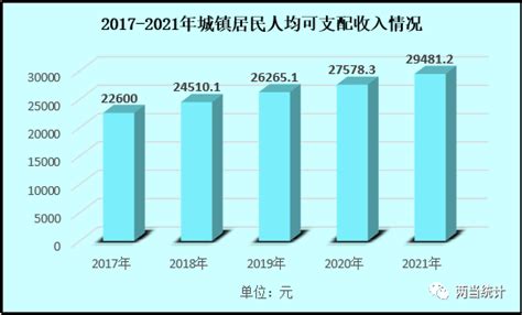 2021年甘肃省城镇、农村居民累计人均可支配收入及人均消费支出统计_智研咨询