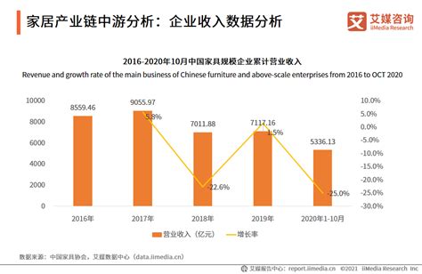 家居行业数据分析：2022年中国智能家居市场规模将达2175亿元|物联网|家居行业|智能家居_新浪新闻