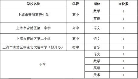 2022年上海市青浦区教育系统公开招聘高端教育人才公告【9人】-上海教师招聘网 群号：452519780.